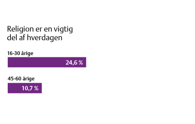 Nøglefund 2