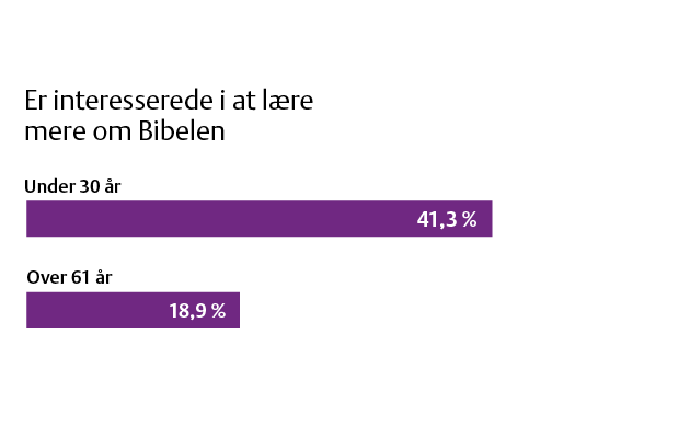 Nøglefund 5