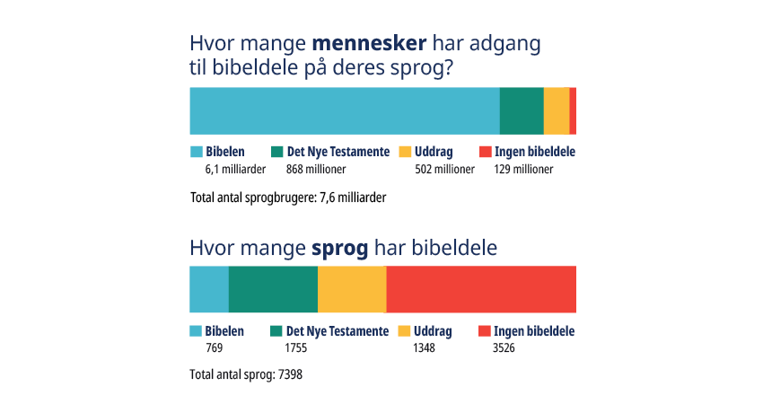 Infografik